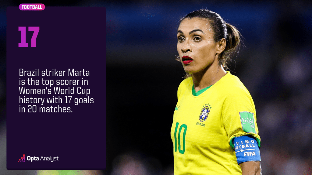 Marta Women's World Cup top scorer ahead of 2023
