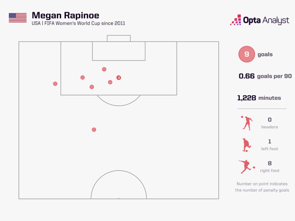 Megan Rapinoe World Cup goals graphic
