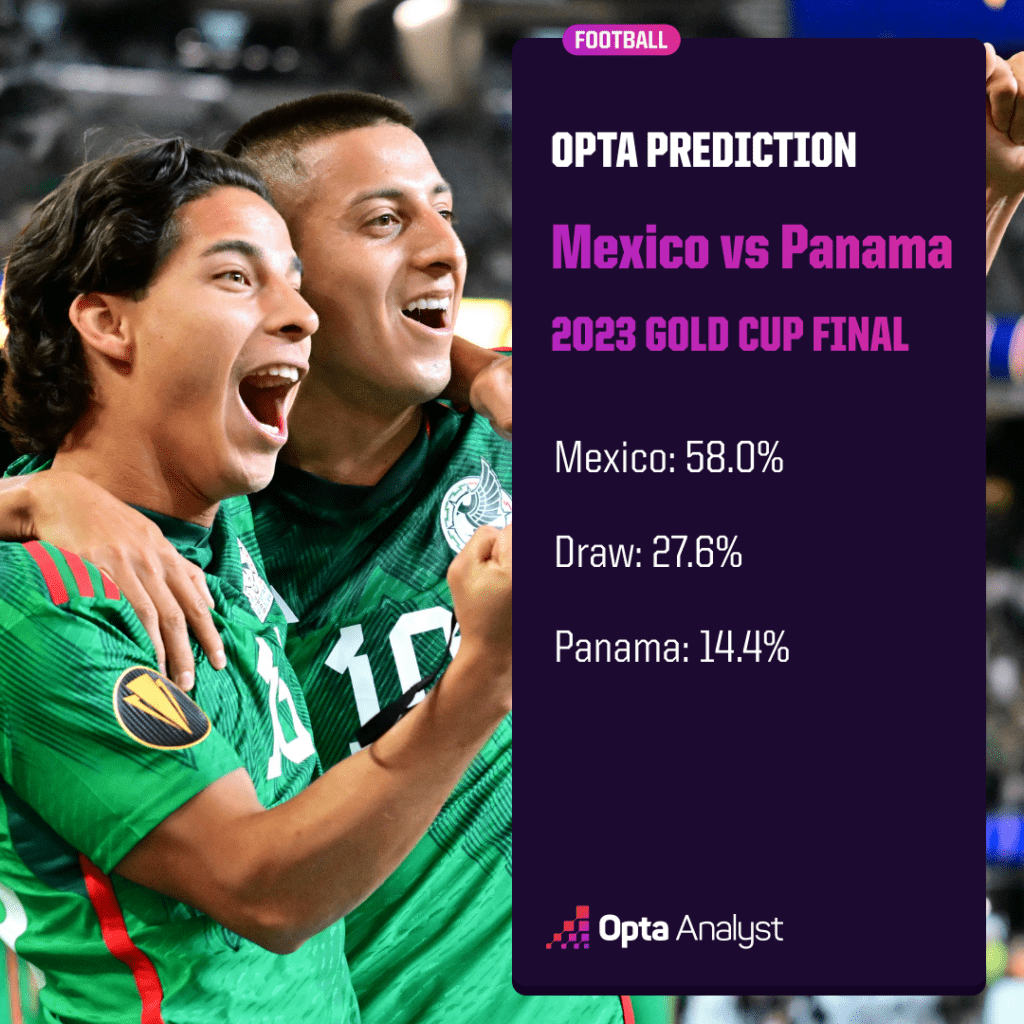 Mexico vs Panama Prediction Gold Cup Final