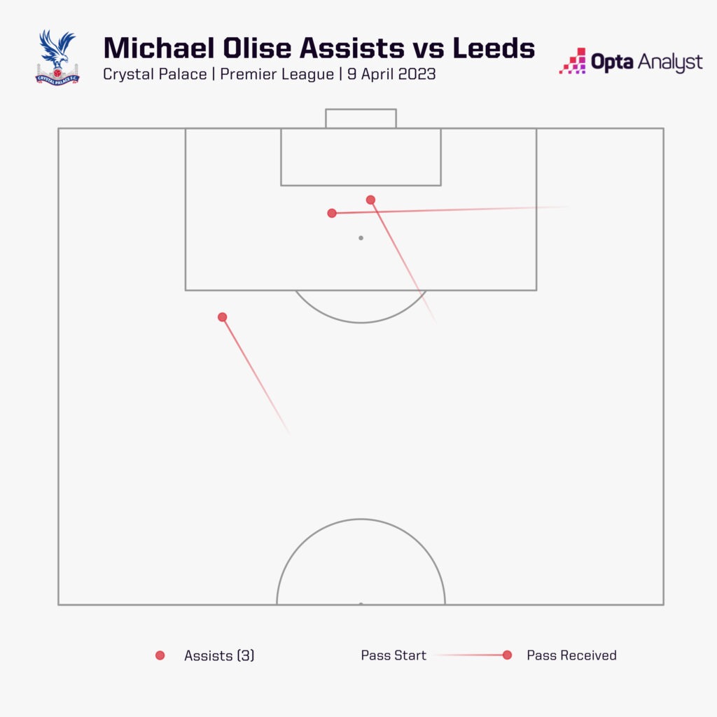 Michael Olise assists vs Leeds