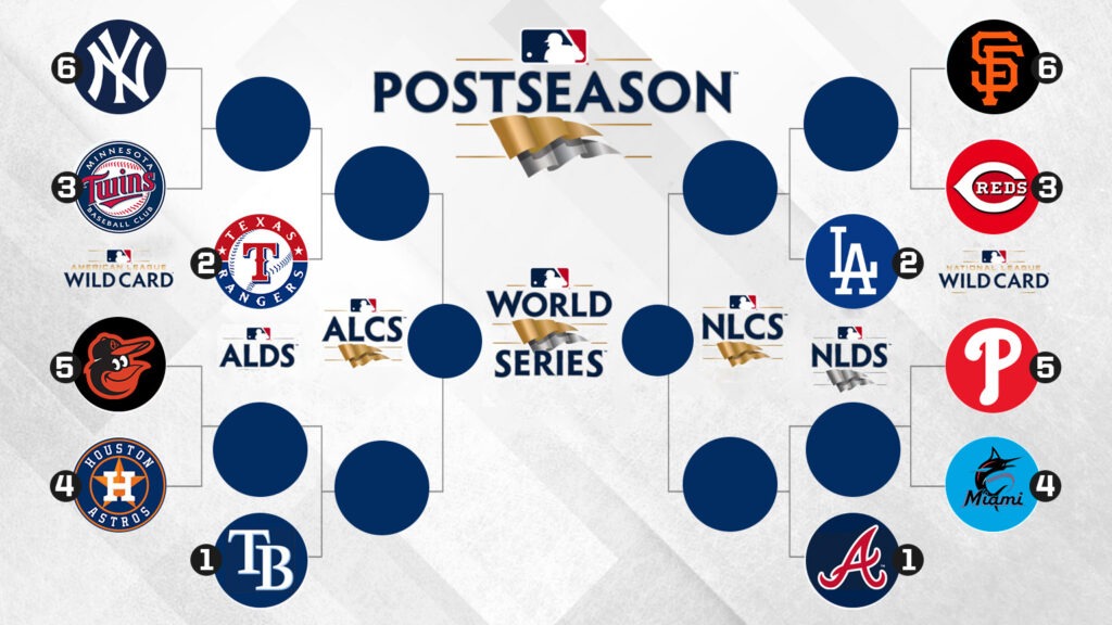 MLB playoff projection