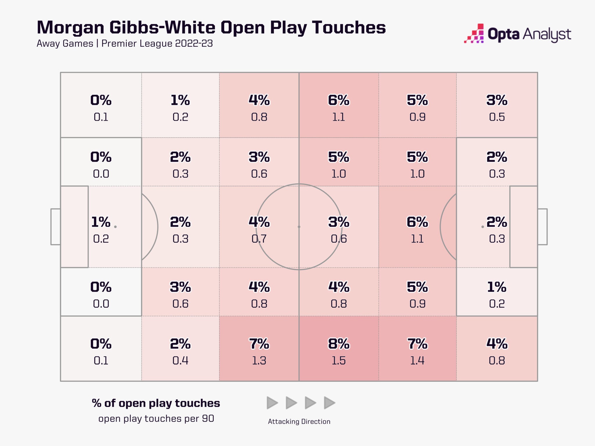 Morgan gibbs white