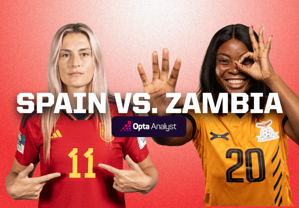 España vs Zambia: Avance y predicción de la Copa Mundial Femenina 2023