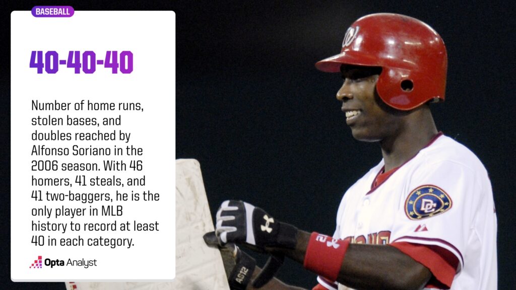 Soriano Joins the Baseball 40-40 Club 