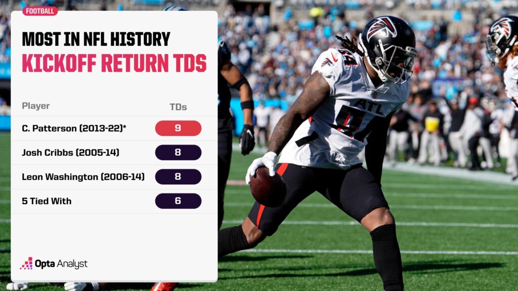 Most Kickoff Return Touchdowns in NFL History