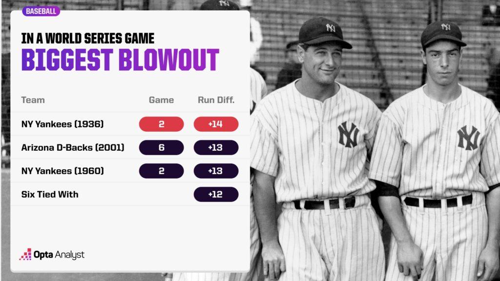 biggest-blowout-in-a-world-series-game