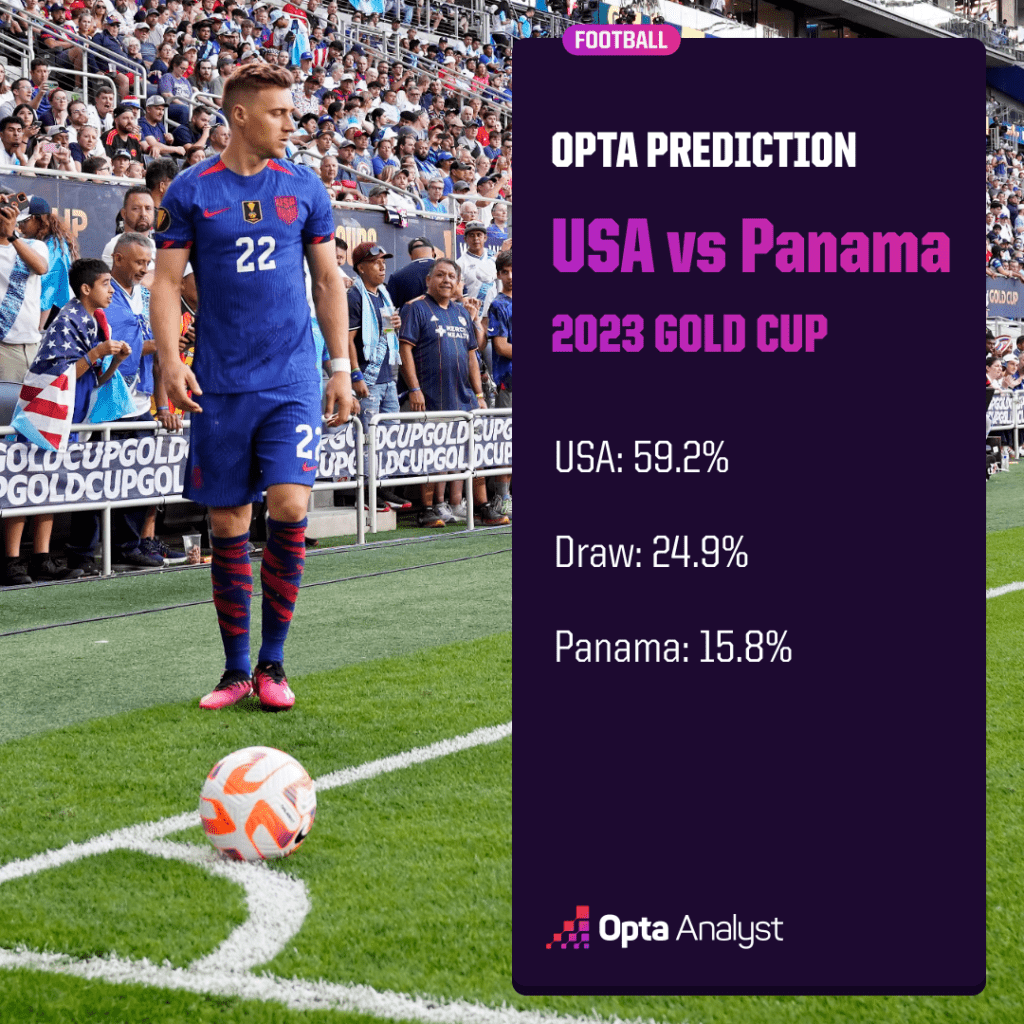 USA vs Panama Prediction Gold Cup