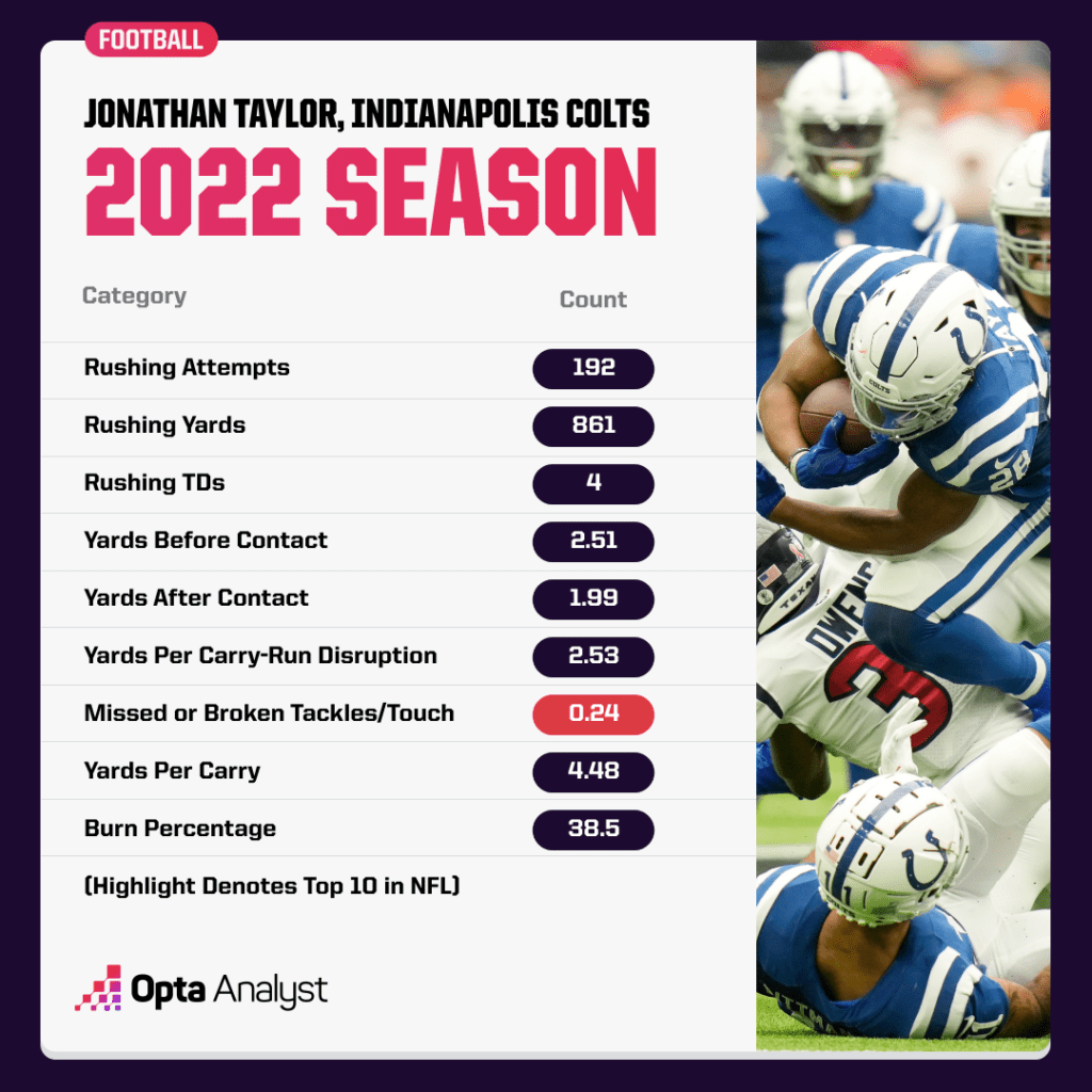 Indianapolis colts schedule for 2023 nfl season