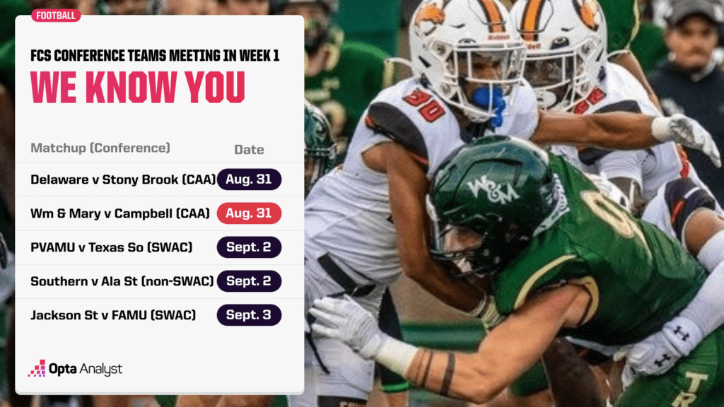 2023-fcs-conference-week-1
