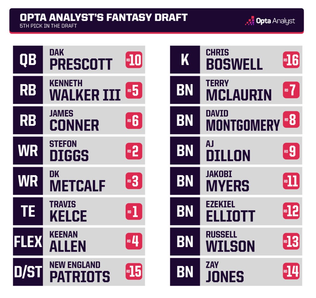 5th draft pick fantasy football