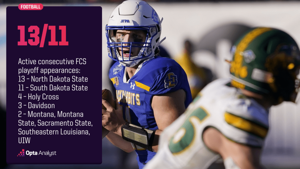 active-fcs-playoff-appearances