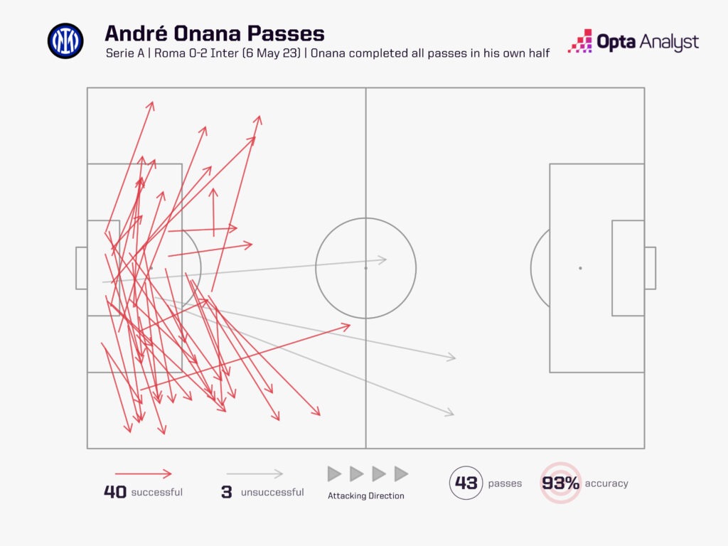 Andre Onana passes own half