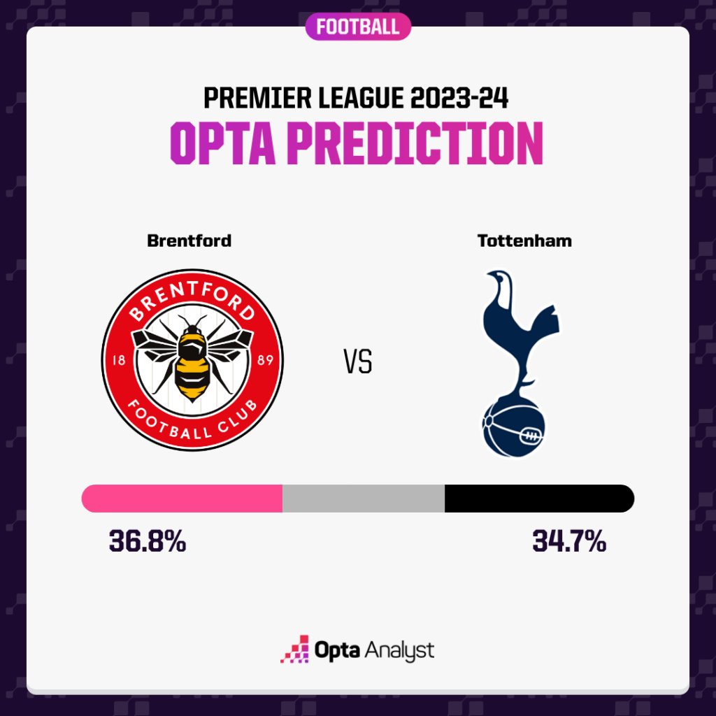 Brentford vs Tottenham Prediction Opta