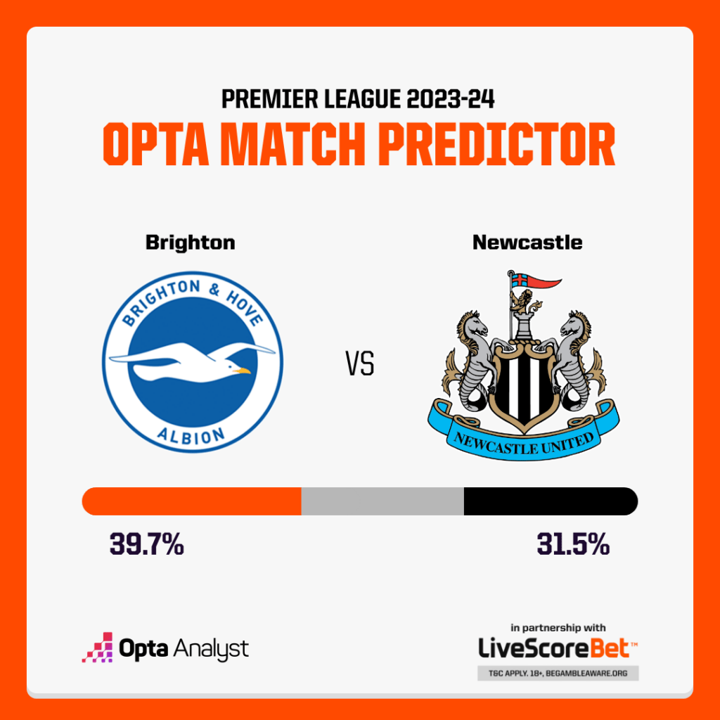 Brighton vs Newcastle Prediction Opta
