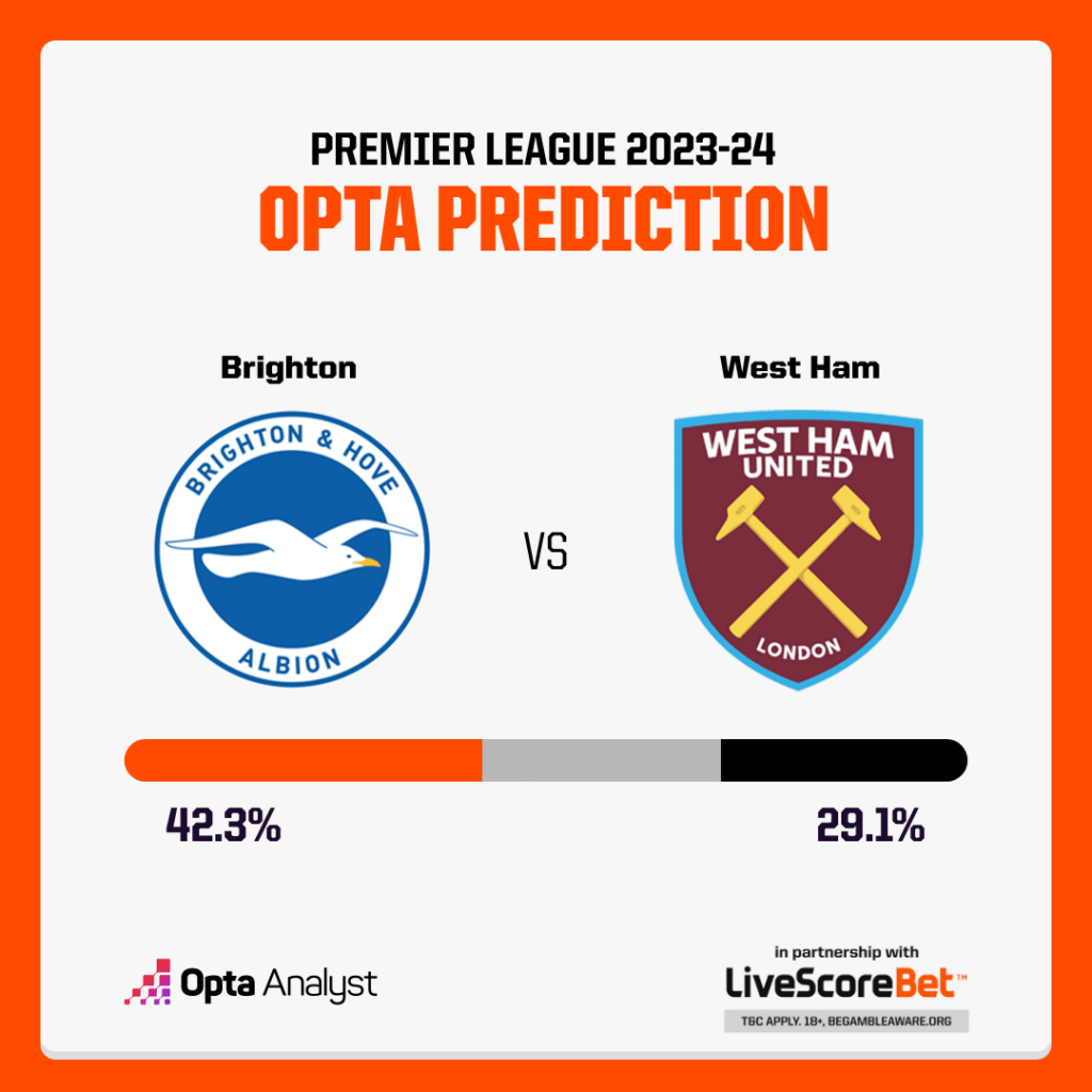 Brighton vs West Ham Prediction