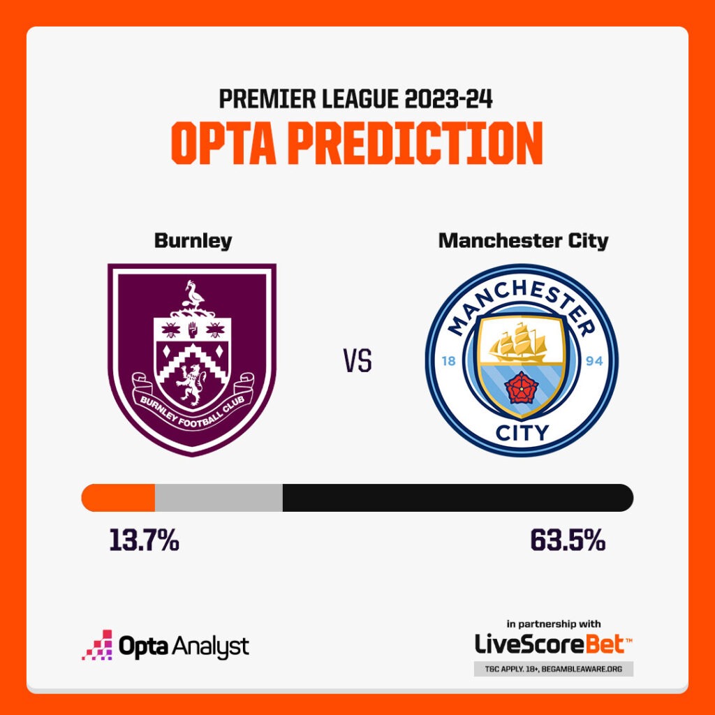 Burnley-v-City-Prediction-LSB