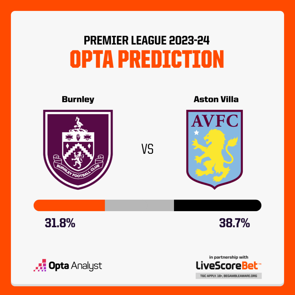 Burnley vs Aston Villa Prediction