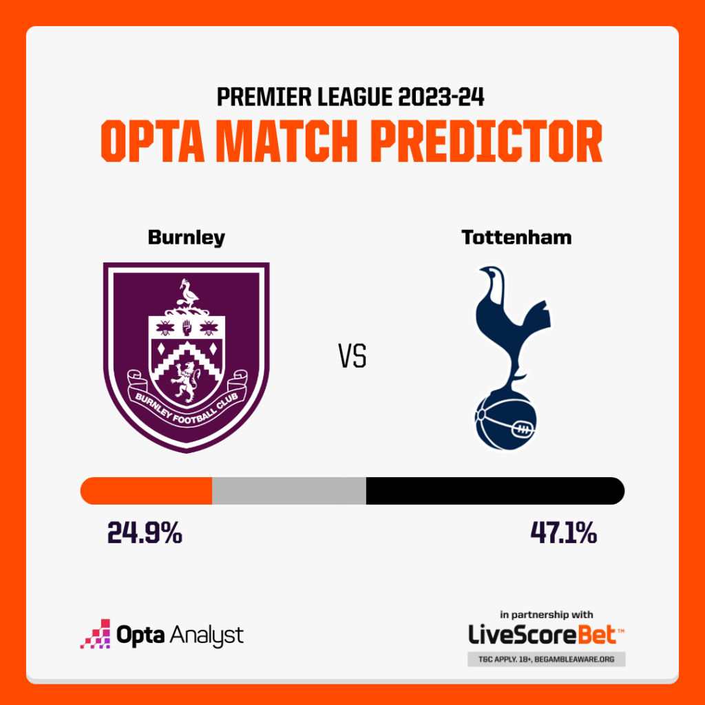 Burnley vs Tottenham Prediction Opta