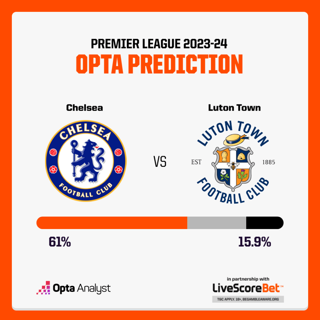 Chelsea vs Luton Town Prediction