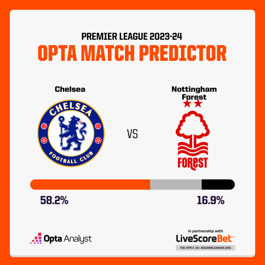 Chelsea vs Nottingham Forest Prediction Opta