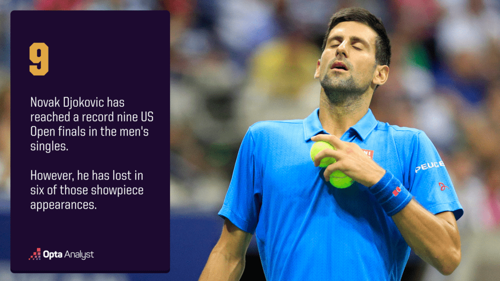 Djokovic has reached a record number of US Open finals
