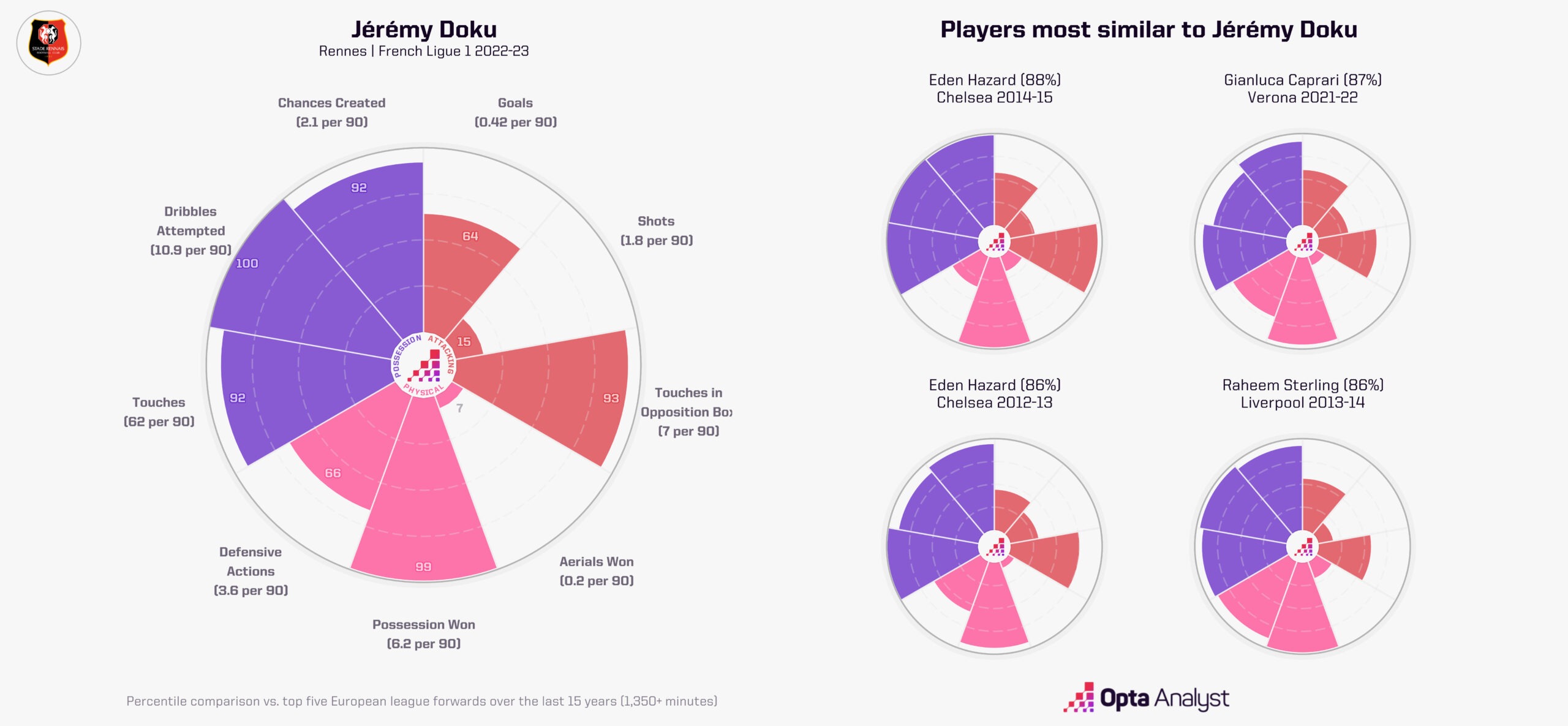 Doku player comparison