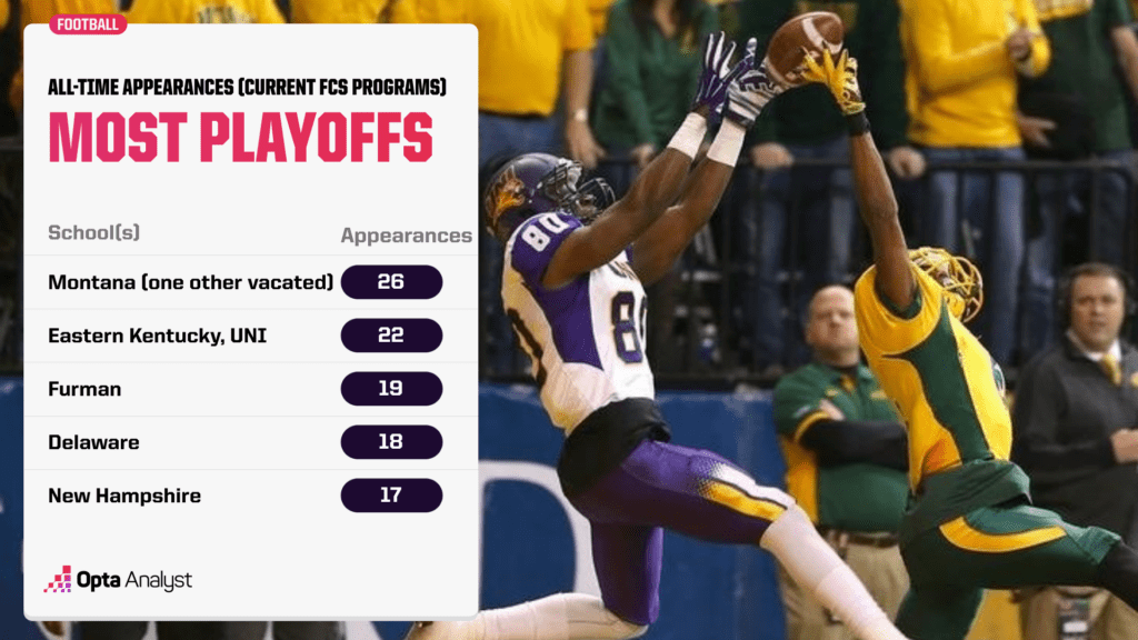 fcs-playoff-appearances-current-programs