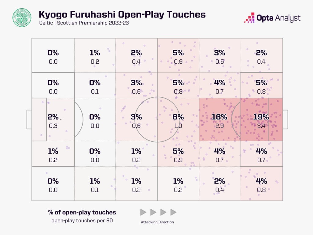 kyogo furuhashi touches