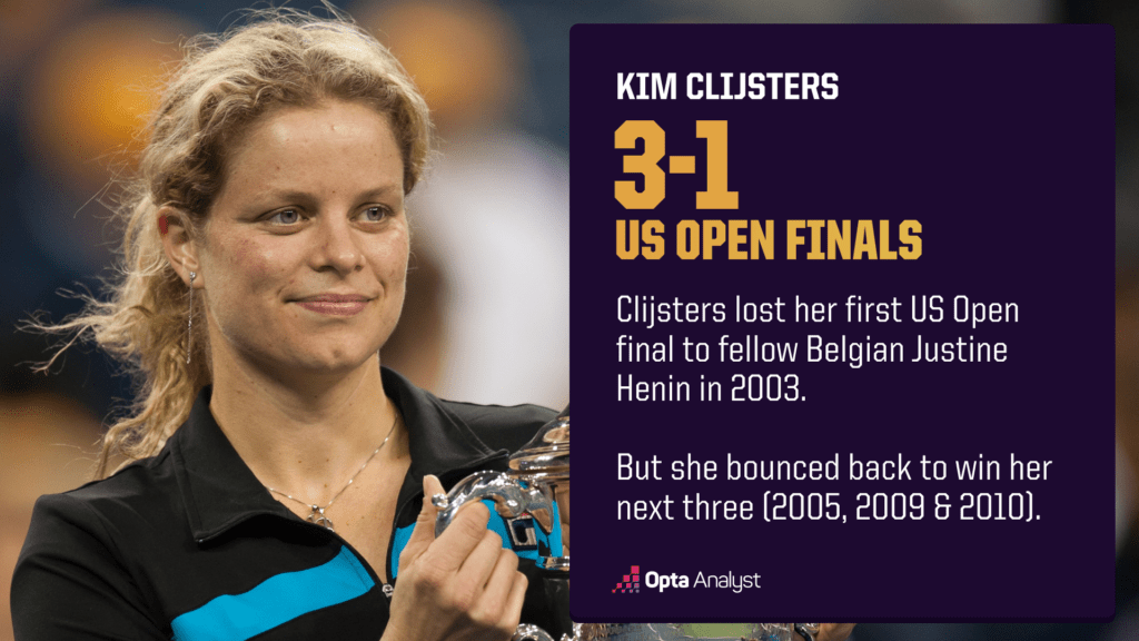 Kim Clijsters in US Open finals