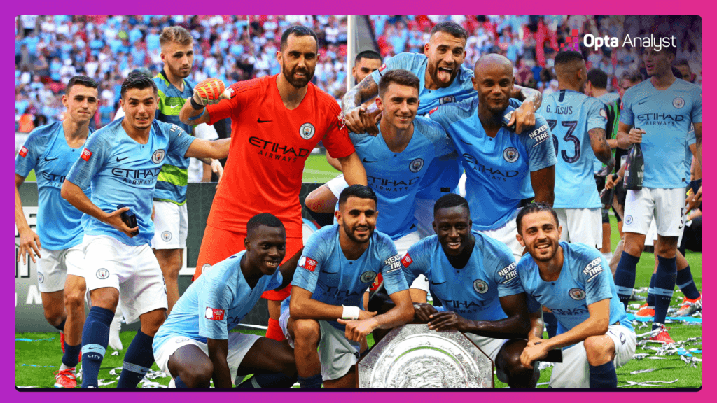 Man City Community Shield Winners 2018