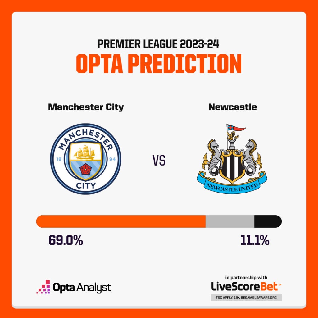 Man City vs Newcastle prediction