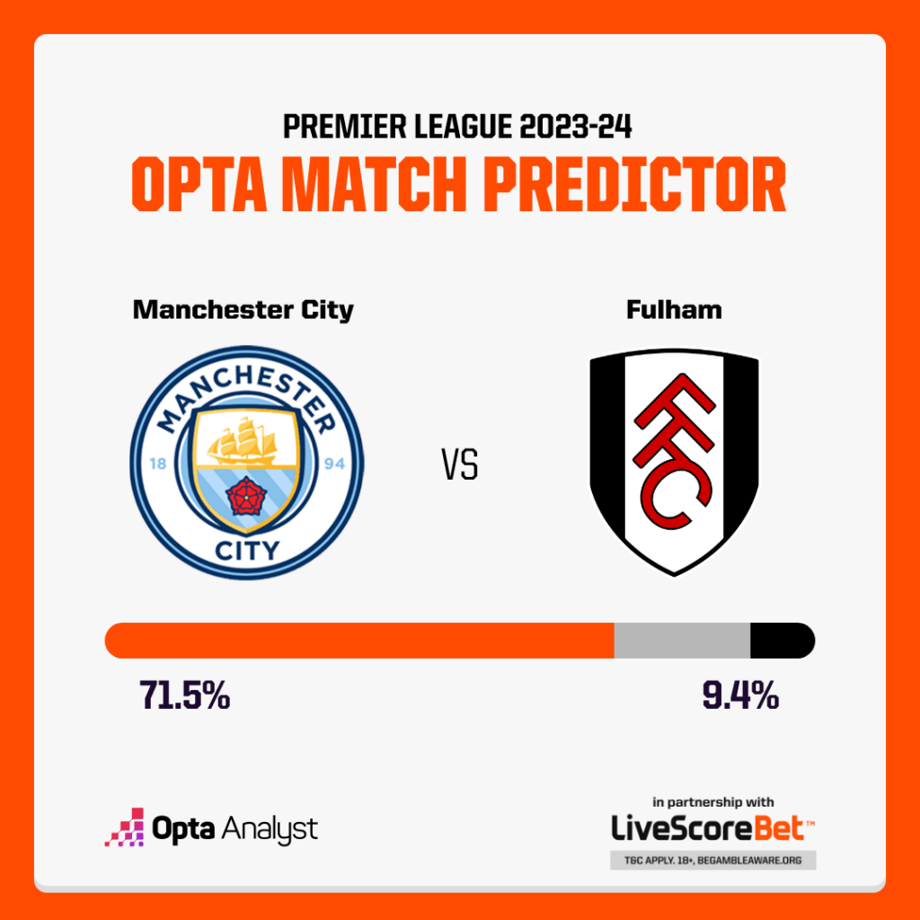 Manchester City vs Fulham Opta match prediction