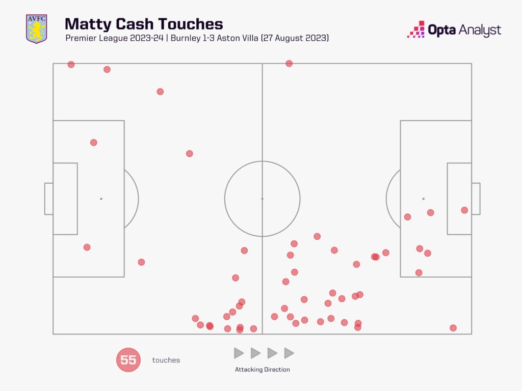 Matty Cash touchmap vs Burnley