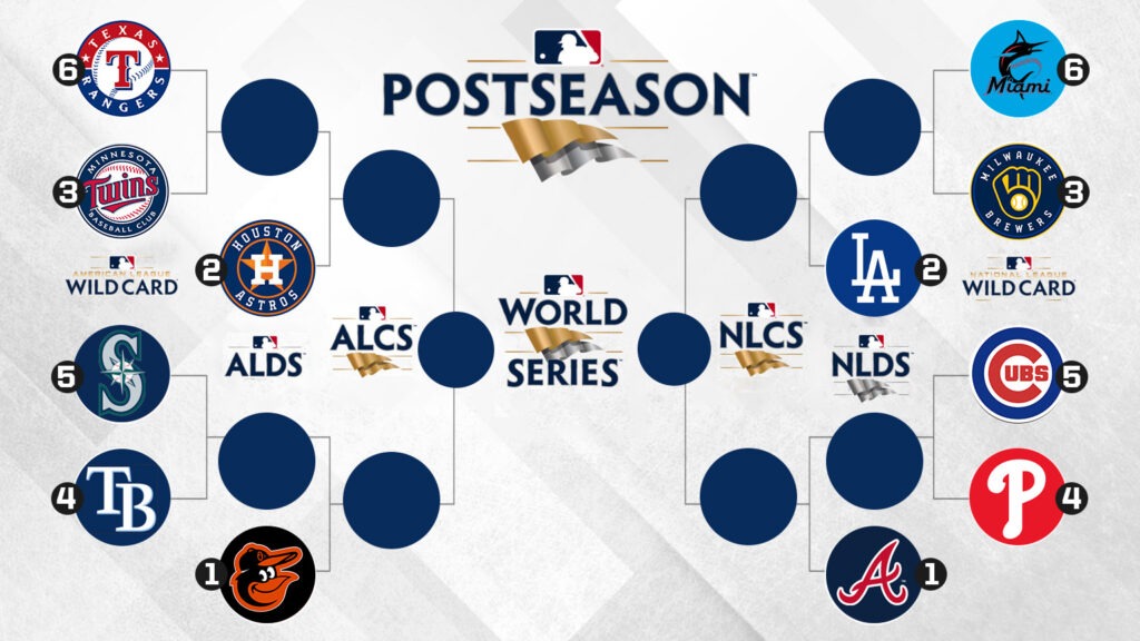 MLB projected playoff bracket