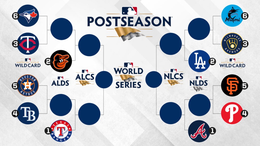 2021 MLB playoffs Bracket postseason baseball results as Braves defeat  Astros for World Series title  CBSSportscom