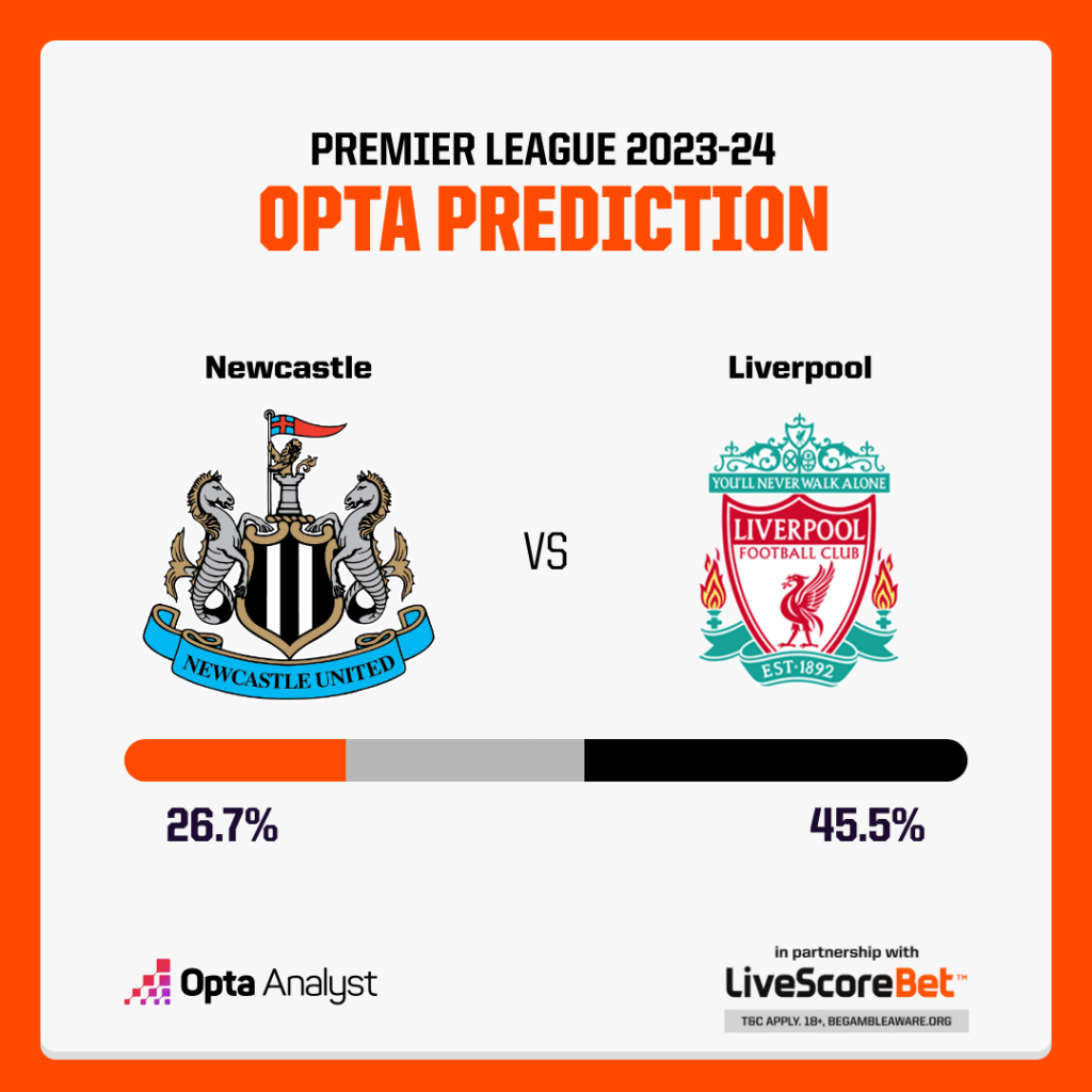 Newcastle vs Liverpool Prediction