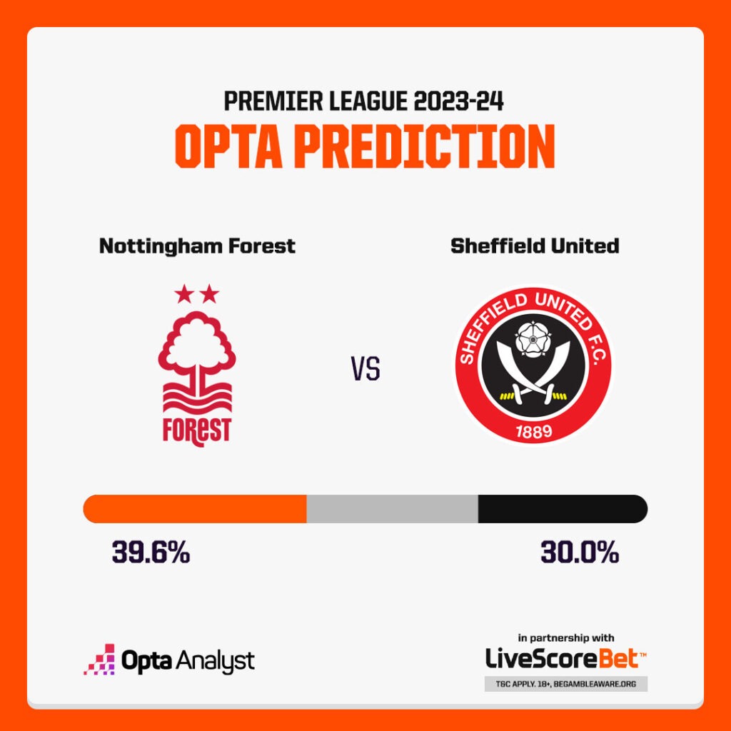Nottingham Forest vs Sheffield United Prediction