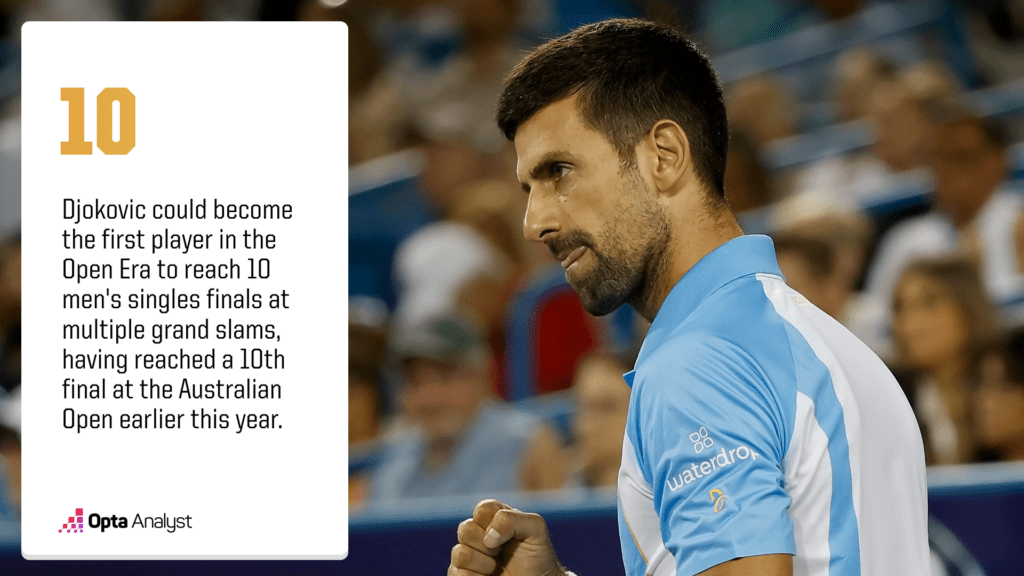Novak Djokovic is aiming to reach a 10th US Open final