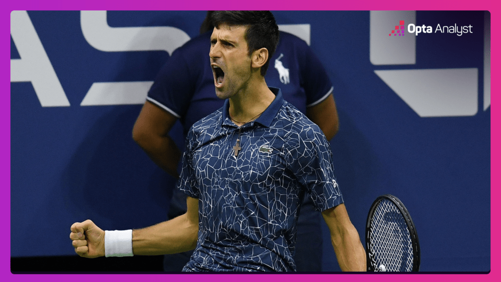 Novak Djokovic wins 2018 US Open final