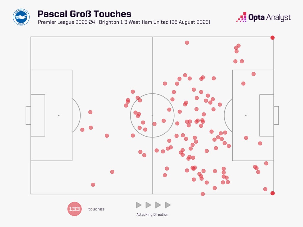 Pascal Gross touchmap vs West Ham
