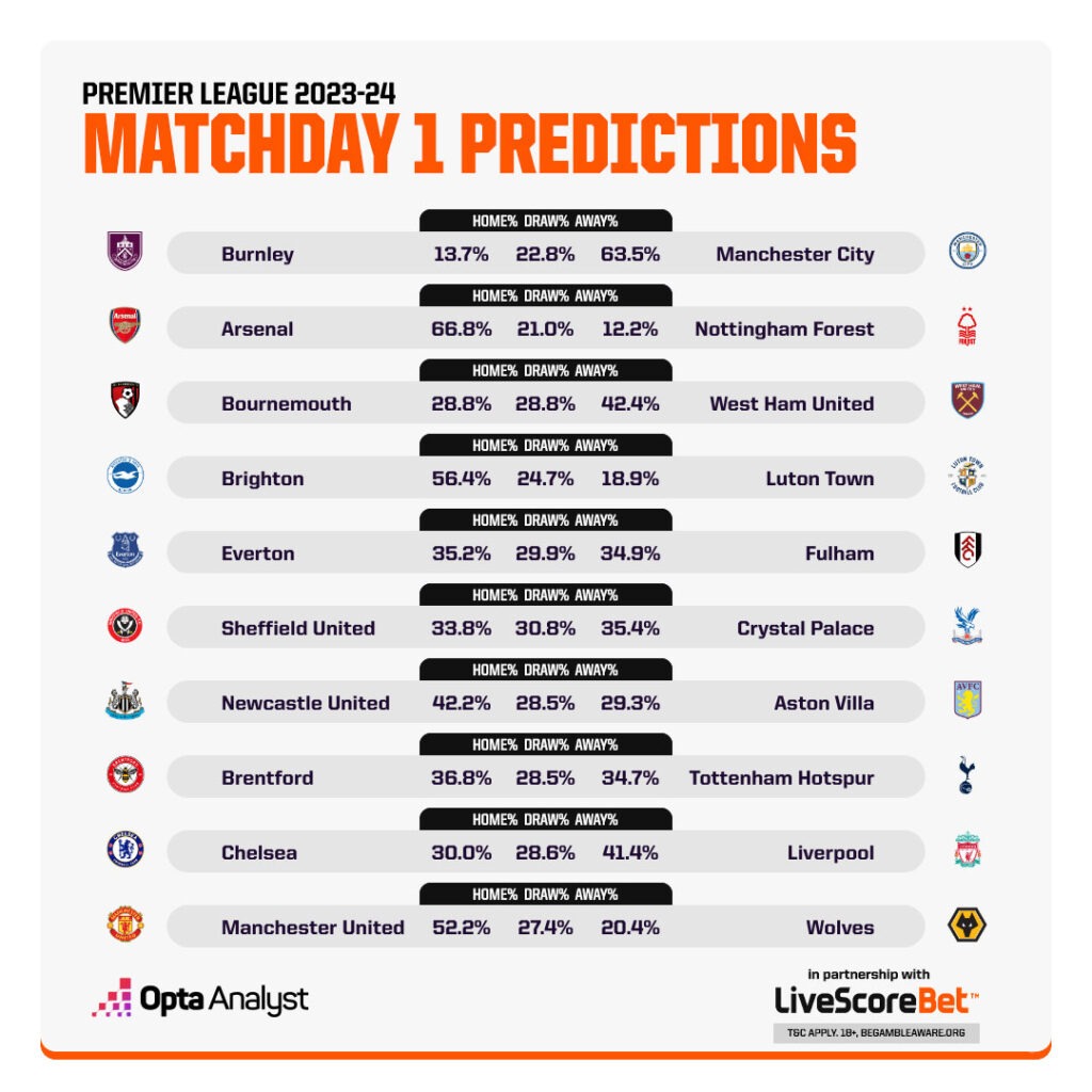 PL-Predictions-lsb