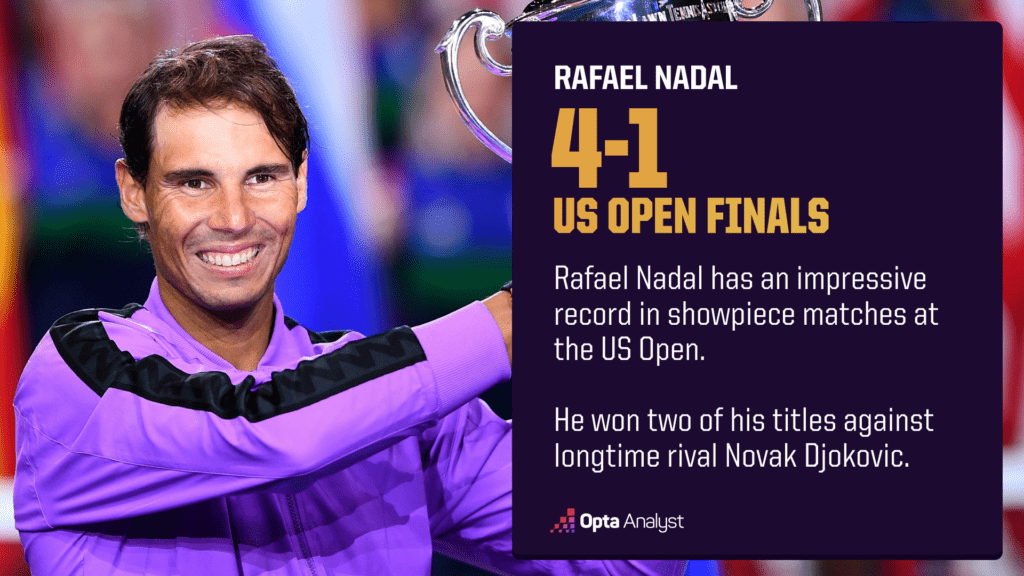Rafael Nadal is 4-1 in US Open finals