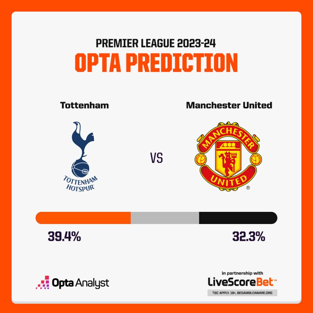 Tottenham vs Manchester United Prediction