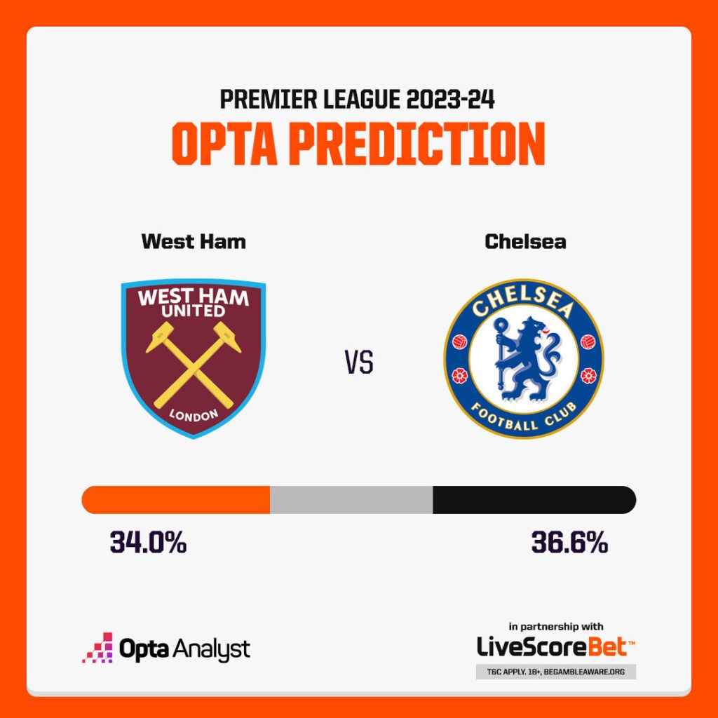West Ham vs Chelsea prediction