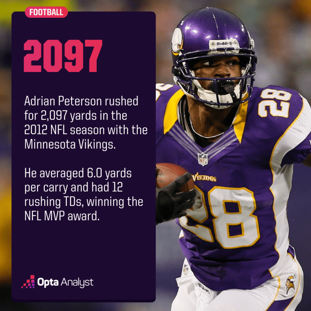 https://theanalyst.com/wp-content/uploads/2023/09/adrian-peterson-2012-stats-1024x1024.png