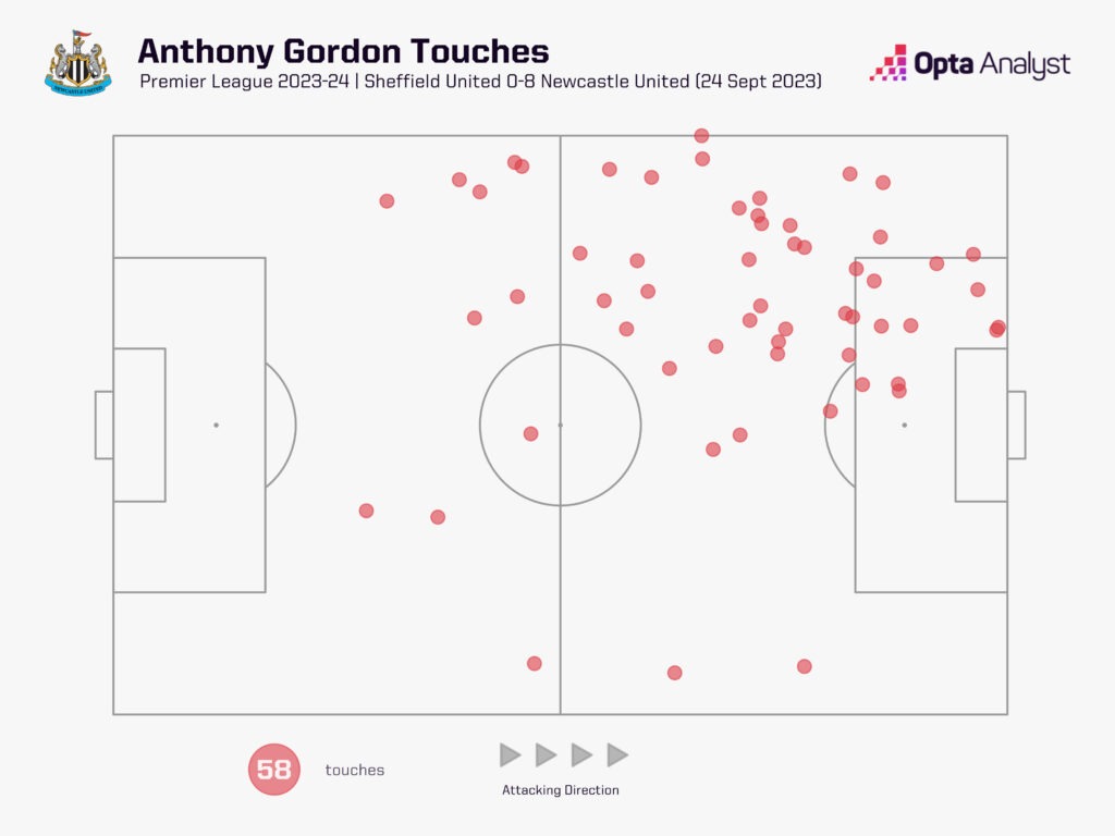 Anthony Gordon touches vs Sheffield United