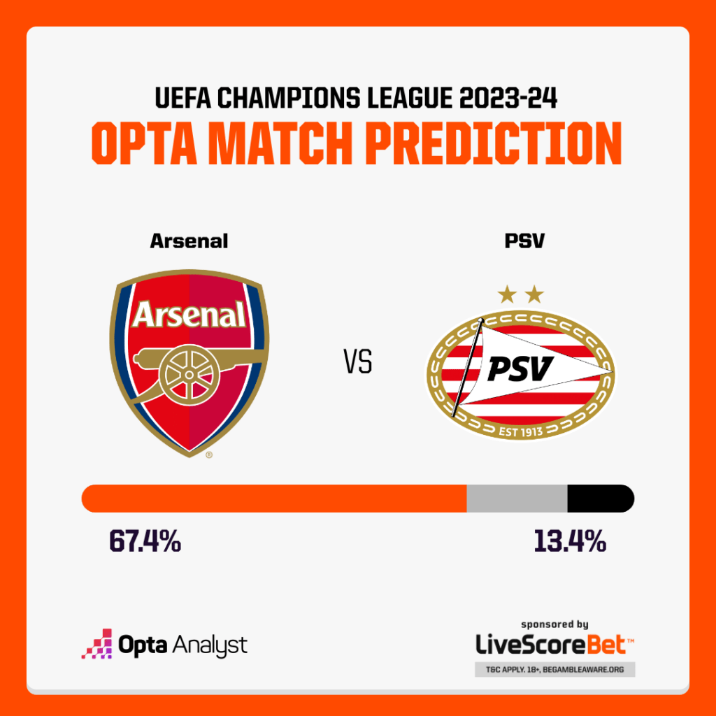 Arsenal vs PSV Prediction UCL