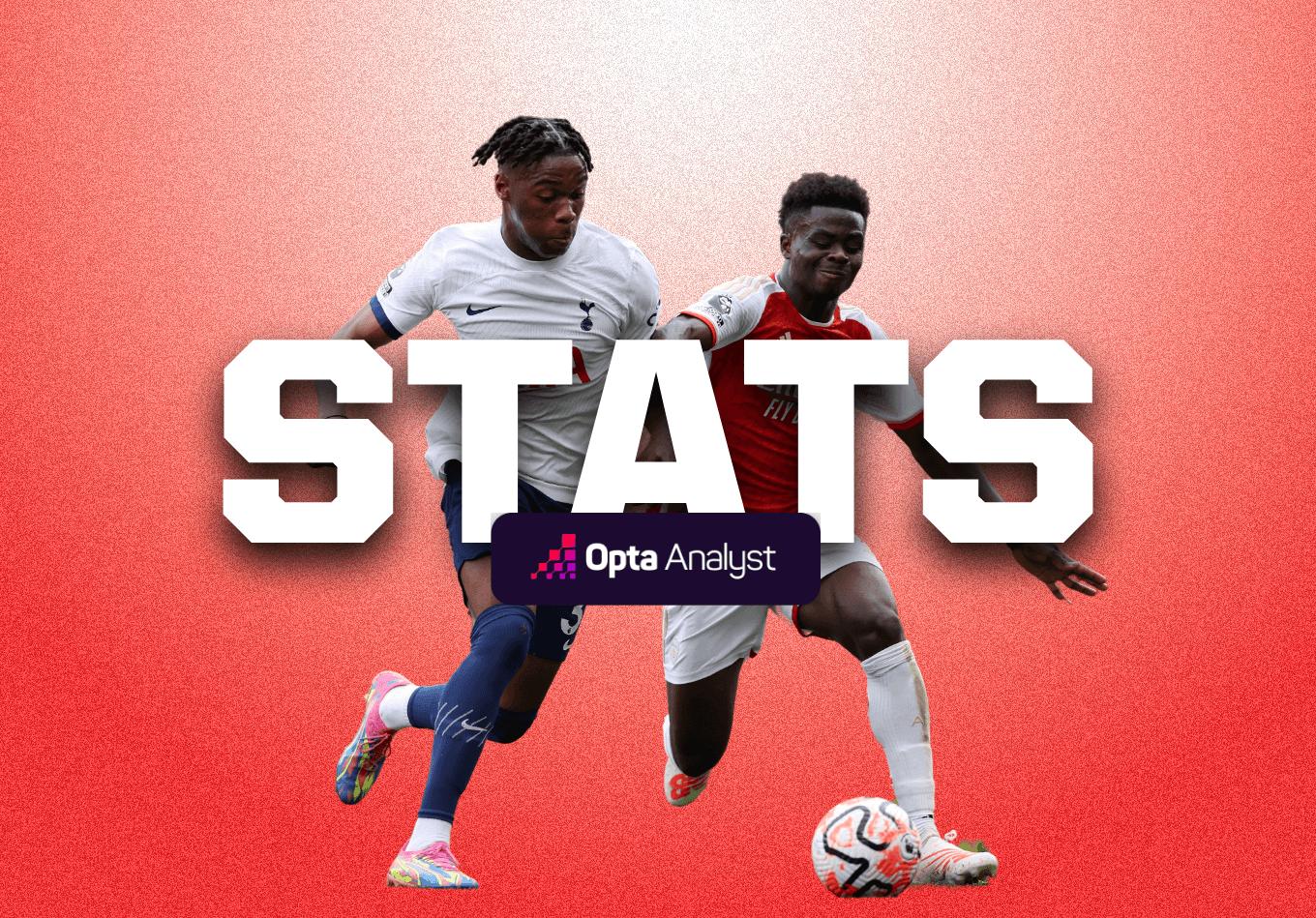 Arsenal 2-2 Tottenham Stats: The Arsenal Perspective and the Spurs Perspective