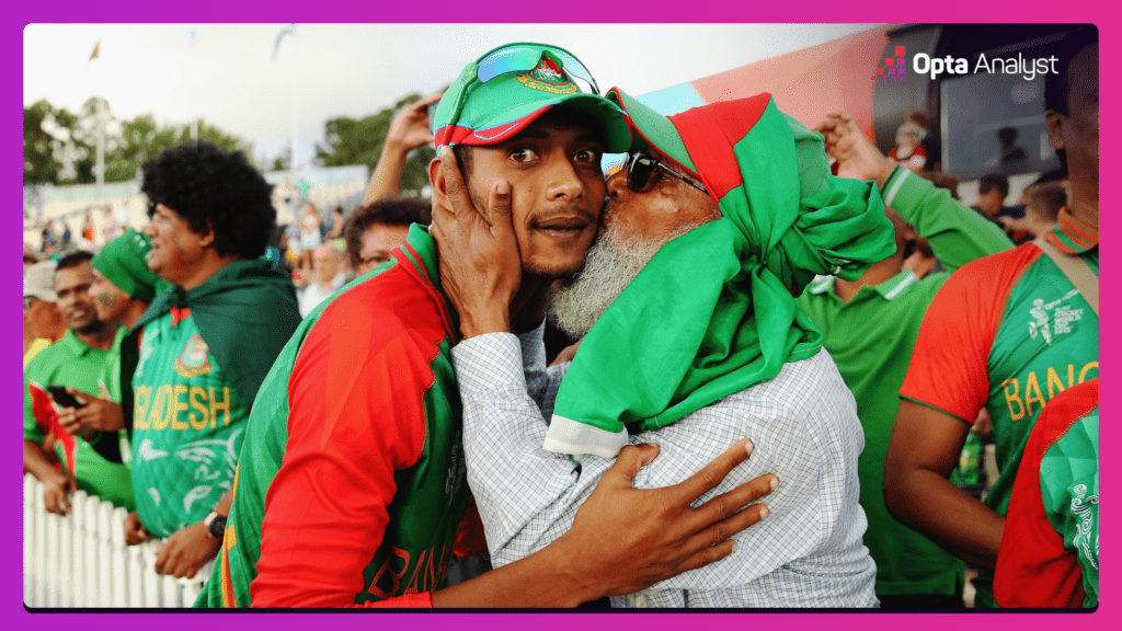 bangladesh scotland 2015 cricket world cup