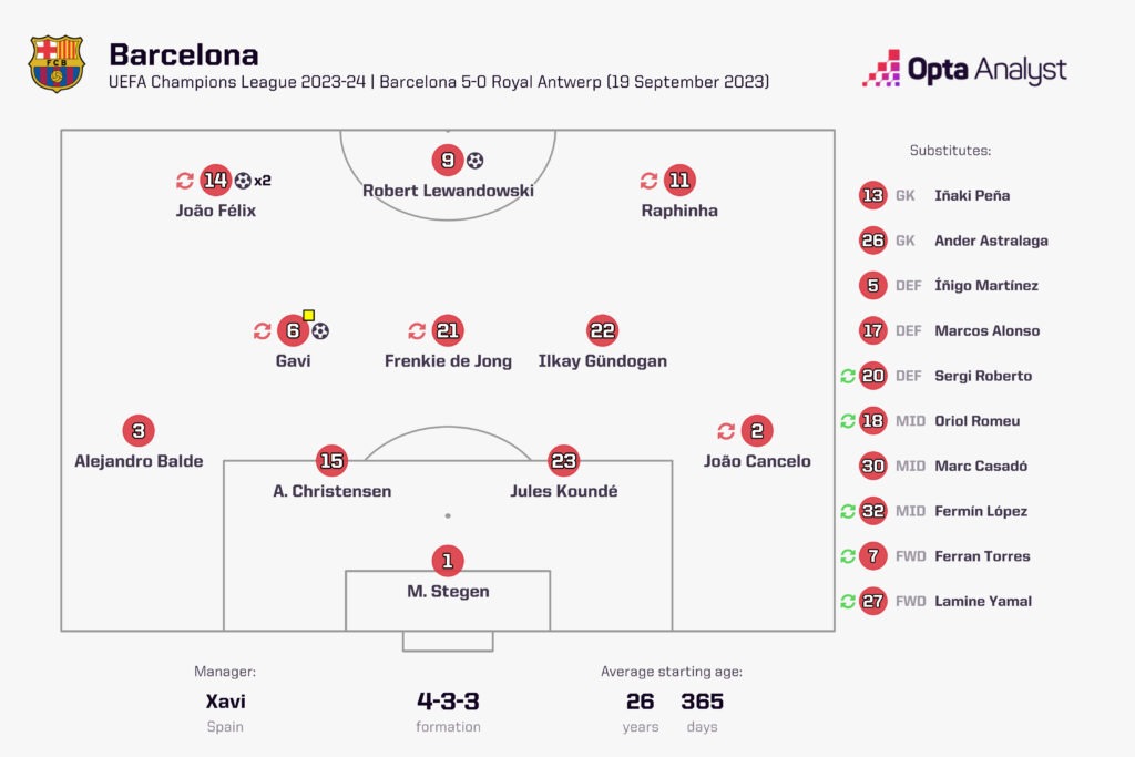 Barcelona lineup graphic